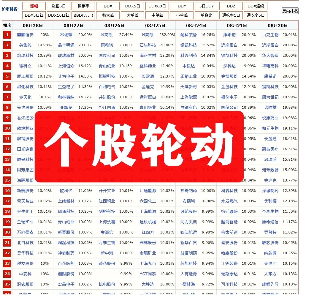 分享3个实用看盘版面AI概念选股系统+板块梯队 · 横排矩阵+个股轮动排序 分享3个实用看盘版面AI概念选股系统+板块梯队 · 横排矩阵+个股轮动排序