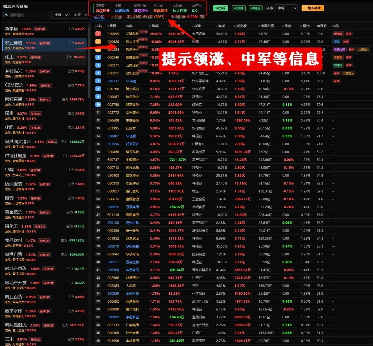分享3个实用看盘版面AI概念选股系统+板块梯队 · 横排矩阵+个股轮动排序 分享3个实用看盘版面AI概念选股系统+板块梯队 · 横排矩阵+个股轮动排序
