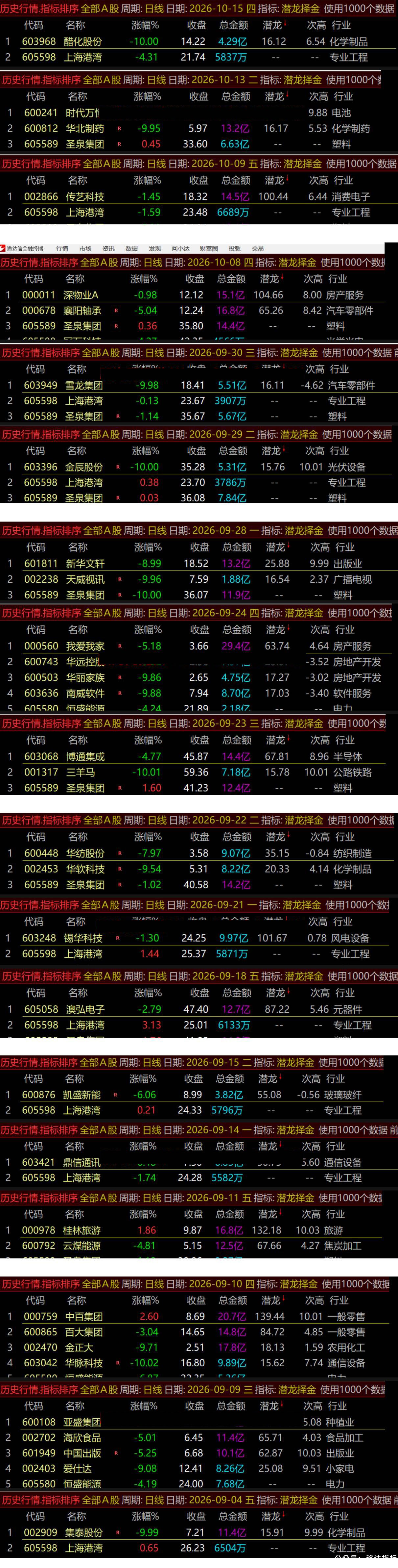 通达信【潜龙择金】指标1排序1副图1选股、超短线尾盘低吸、次日冲高套利、信号无未来可回测