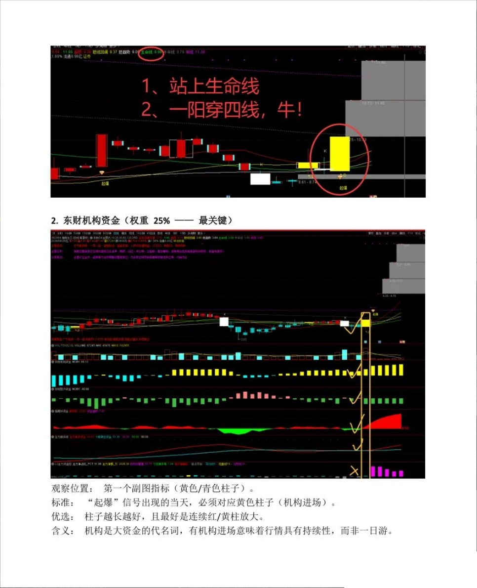 最近抖平台火热『东财资金操盘系统』全套指标没加密,主力不买我不买,跟随主力脱离韭菜 最近抖平台火热『东财资金操盘系统』全套指标没加密,主力不买我不买,跟随主力脱离韭菜