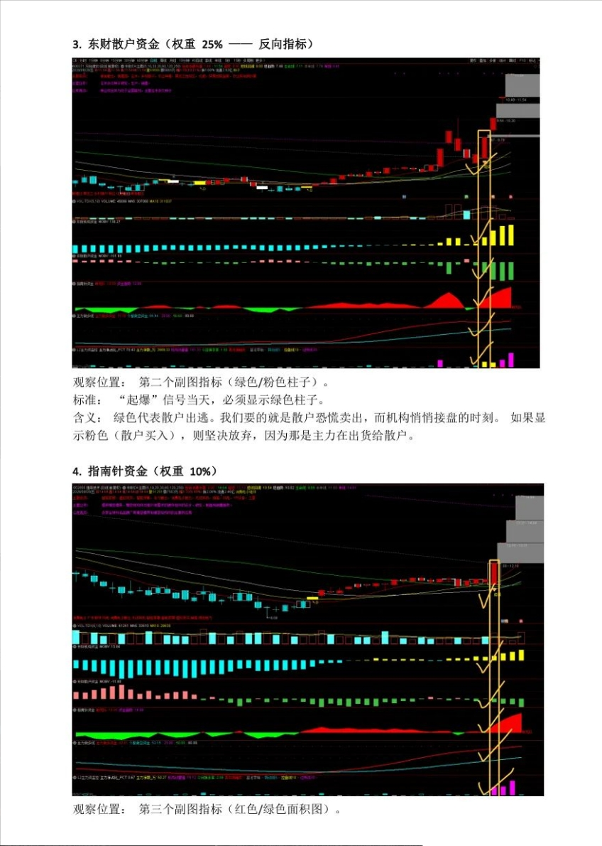 最近抖平台火热『东财资金操盘系统』全套指标没加密,主力不买我不买,跟随主力脱离韭菜 最近抖平台火热『东财资金操盘系统』全套指标没加密,主力不买我不买,跟随主力脱离韭菜