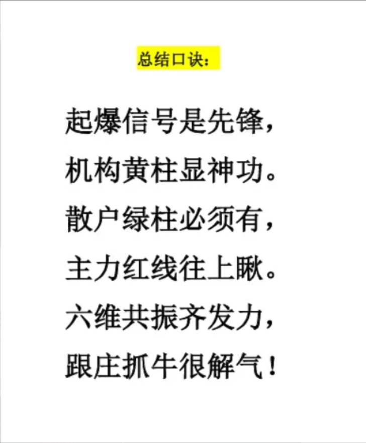 最近抖平台火热『东财资金操盘系统』全套指标没加密,主力不买我不买,跟随主力脱离韭菜 最近抖平台火热『东财资金操盘系统』全套指标没加密,主力不买我不买,跟随主力脱离韭菜