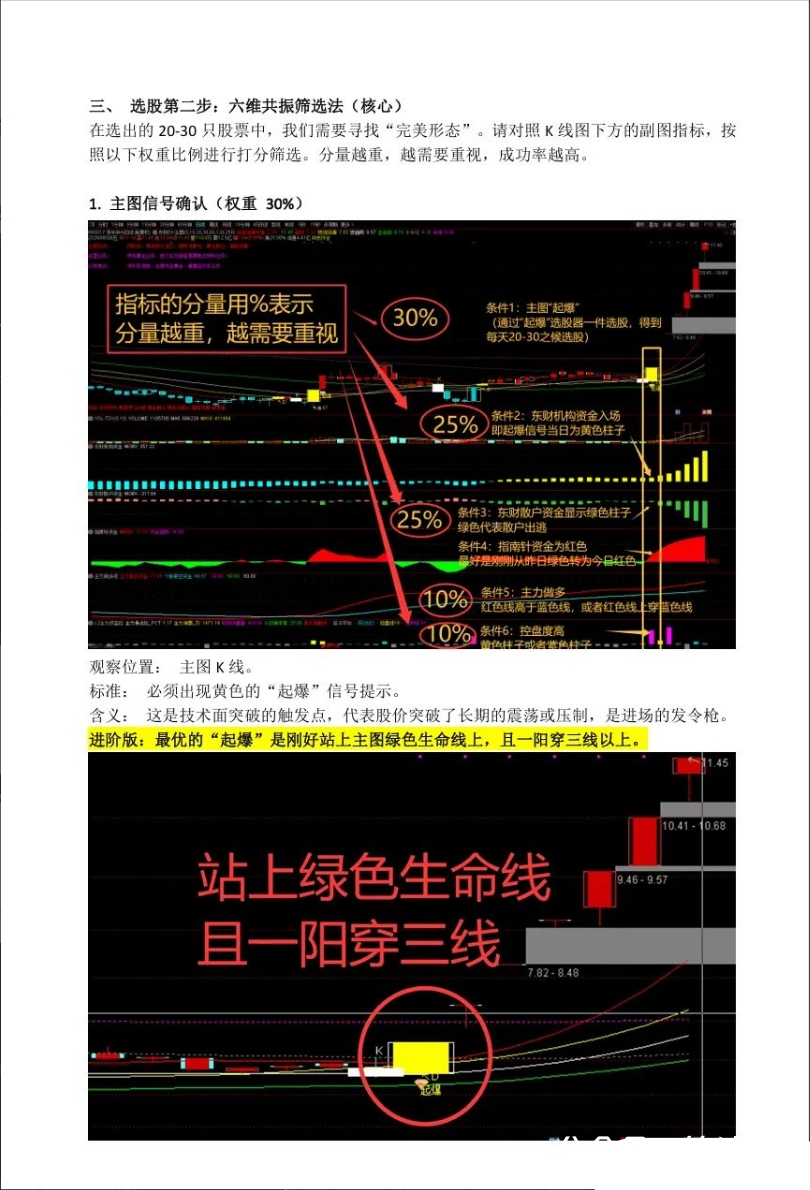 最近抖平台火热『东财资金操盘系统』全套指标没加密,主力不买我不买,跟随主力脱离韭菜 最近抖平台火热『东财资金操盘系统』全套指标没加密,主力不买我不买,跟随主力脱离韭菜