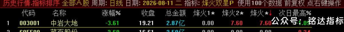 双尾盘排序【烽火尾双排】 超短线 T+1 超短战法 可回测无未来电脑端使用 源码无加密 双尾盘排序【烽火尾双排】 超短线 T+1 超短战法 可回测无未来电脑端使用 源码无加密