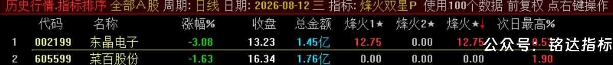 双尾盘排序【烽火尾双排】 超短线 T+1 超短战法 可回测无未来电脑端使用 源码无加密 双尾盘排序【烽火尾双排】 超短线 T+1 超短战法 可回测无未来电脑端使用 源码无加密