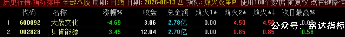 双尾盘排序【烽火尾双排】 超短线 T+1 超短战法 可回测无未来电脑端使用 源码无加密 双尾盘排序【烽火尾双排】 超短线 T+1 超短战法 可回测无未来电脑端使用 源码无加密