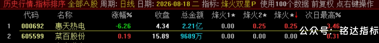 双尾盘排序【烽火尾双排】 超短线 T+1 超短战法 可回测无未来电脑端使用 源码无加密 双尾盘排序【烽火尾双排】 超短线 T+1 超短战法 可回测无未来电脑端使用 源码无加密