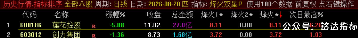 双尾盘排序【烽火尾双排】 超短线 T+1 超短战法 可回测无未来电脑端使用 源码无加密 双尾盘排序【烽火尾双排】 超短线 T+1 超短战法 可回测无未来电脑端使用 源码无加密