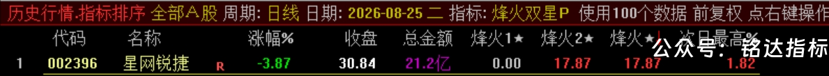 双尾盘排序【烽火尾双排】 超短线 T+1 超短战法 可回测无未来电脑端使用 源码无加密 双尾盘排序【烽火尾双排】 超短线 T+1 超短战法 可回测无未来电脑端使用 源码无加密