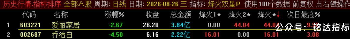 双尾盘排序【烽火尾双排】 超短线 T+1 超短战法 可回测无未来电脑端使用 源码无加密 双尾盘排序【烽火尾双排】 超短线 T+1 超短战法 可回测无未来电脑端使用 源码无加密