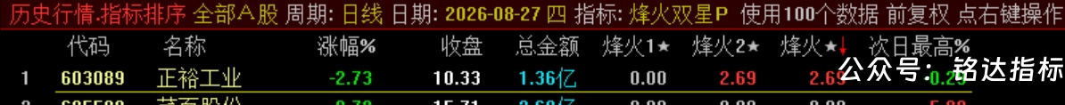 双尾盘排序【烽火尾双排】 超短线 T+1 超短战法 可回测无未来电脑端使用 源码无加密 双尾盘排序【烽火尾双排】 超短线 T+1 超短战法 可回测无未来电脑端使用 源码无加密
