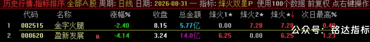 双尾盘排序【烽火尾双排】 超短线 T+1 超短战法 可回测无未来电脑端使用 源码无加密 双尾盘排序【烽火尾双排】 超短线 T+1 超短战法 可回测无未来电脑端使用 源码无加密