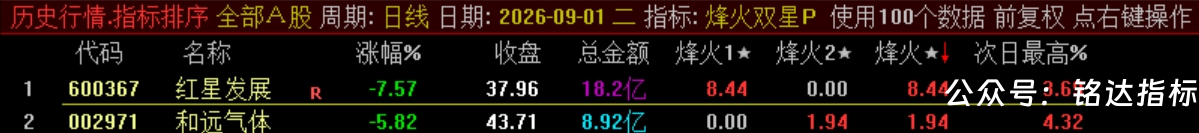 双尾盘排序【烽火尾双排】 超短线 T+1 超短战法 可回测无未来电脑端使用 源码无加密 双尾盘排序【烽火尾双排】 超短线 T+1 超短战法 可回测无未来电脑端使用 源码无加密