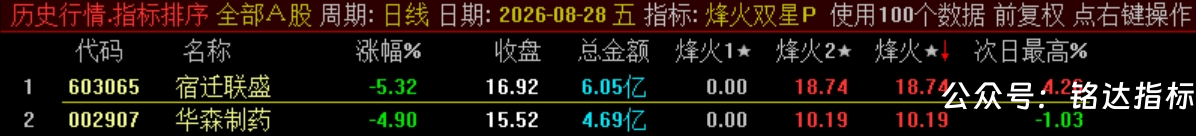 双尾盘排序【烽火尾双排】 超短线 T+1 超短战法 可回测无未来电脑端使用 源码无加密 双尾盘排序【烽火尾双排】 超短线 T+1 超短战法 可回测无未来电脑端使用 源码无加密