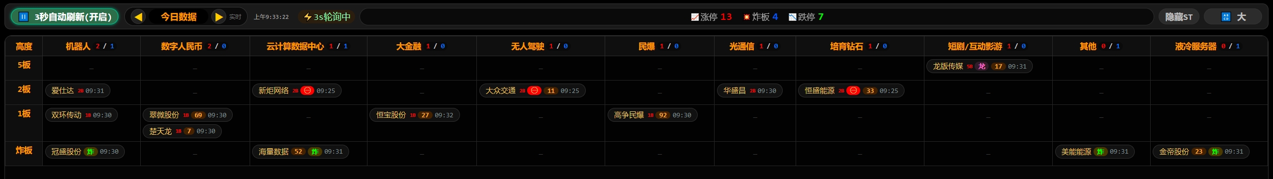一目了然62个必备实用通达信插件版面,打板连扳、异动解读梯队题材、热榜情绪 一目了然62个必备实用通达信插件版面,打板连扳、异动解读梯队题材、热榜情绪