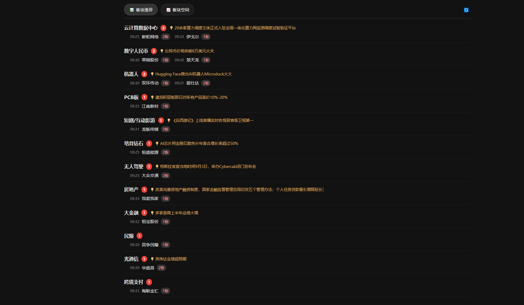 一目了然62个必备实用通达信插件版面,打板连扳、异动解读梯队题材、热榜情绪 一目了然62个必备实用通达信插件版面,打板连扳、异动解读梯队题材、热榜情绪