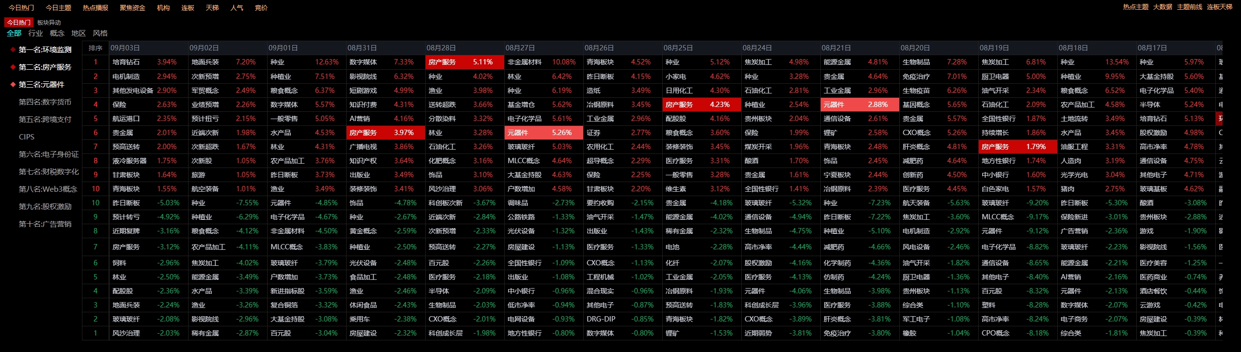 一目了然62个必备实用通达信插件版面,打板连扳、异动解读梯队题材、热榜情绪 一目了然62个必备实用通达信插件版面,打板连扳、异动解读梯队题材、热榜情绪