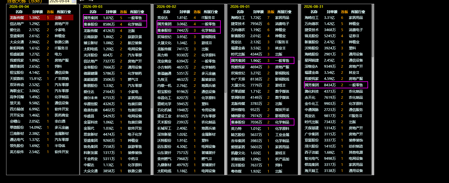一目了然62个必备实用通达信插件版面,打板连扳、异动解读梯队题材、热榜情绪 一目了然62个必备实用通达信插件版面,打板连扳、异动解读梯队题材、热榜情绪