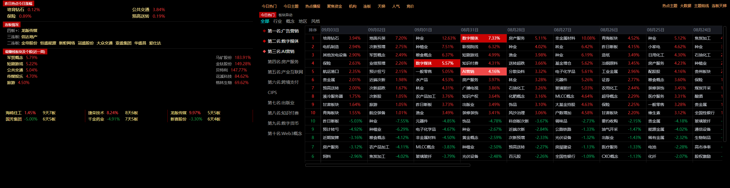 一目了然62个必备实用通达信插件版面,打板连扳、异动解读梯队题材、热榜情绪 一目了然62个必备实用通达信插件版面,打板连扳、异动解读梯队题材、热榜情绪