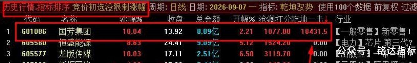 众筹一个指标【乾坤驭势竞价排序】1排序2选股 核心竞价排序指标 集合竞价阶段精准识别主力抢筹与强势启动信号 众筹一个指标【乾坤驭势竞价排序】1排序2选股 核心竞价排序指标 集合竞价阶段精准识别主力抢筹与强势启动信号
