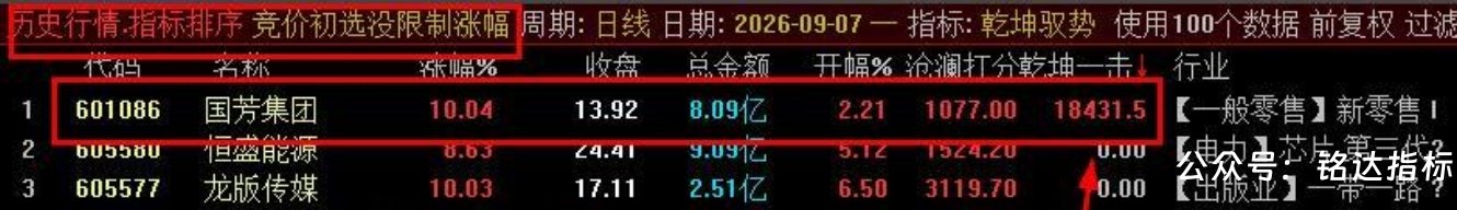 众筹一个指标【乾坤驭势竞价排序】1排序2选股 核心竞价排序指标 集合竞价阶段精准识别主力抢筹与强势启动信号 众筹一个指标【乾坤驭势竞价排序】1排序2选股 核心竞价排序指标 集合竞价阶段精准识别主力抢筹与强势启动信号