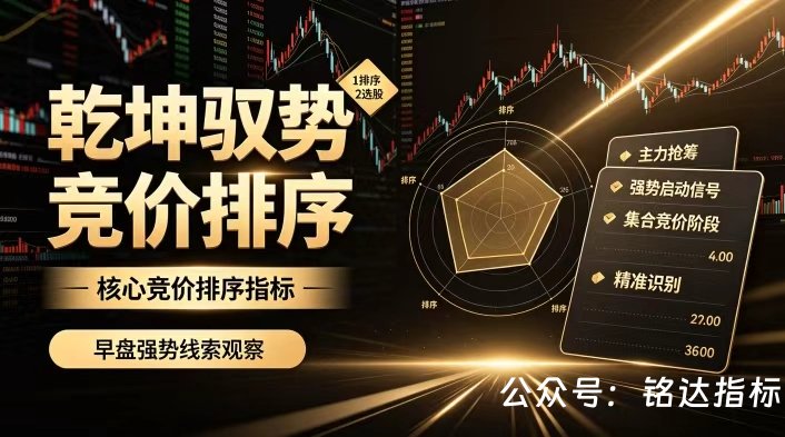 众筹一个指标【乾坤驭势竞价排序】1排序2选股 核心竞价排序指标 集合竞价阶段精准识别主力抢筹与强势启动信号