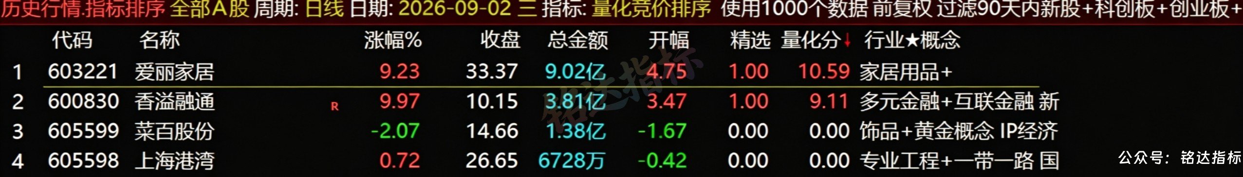 【量化竞价排序】指标1排序幅图1选股、抓涨停擒龙头股