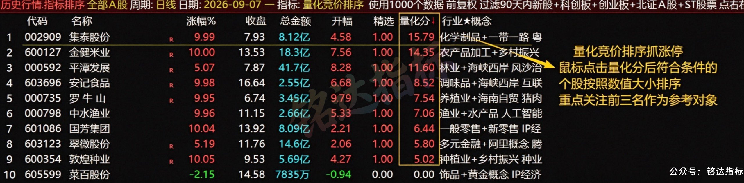【量化竞价排序】指标1排序幅图1选股、抓涨停擒龙头股