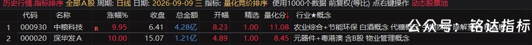 【量化竞价排序】指标1排序幅图1选股、抓涨停擒龙头股 【量化竞价排序】指标1排序幅图1选股、抓涨停擒龙头股