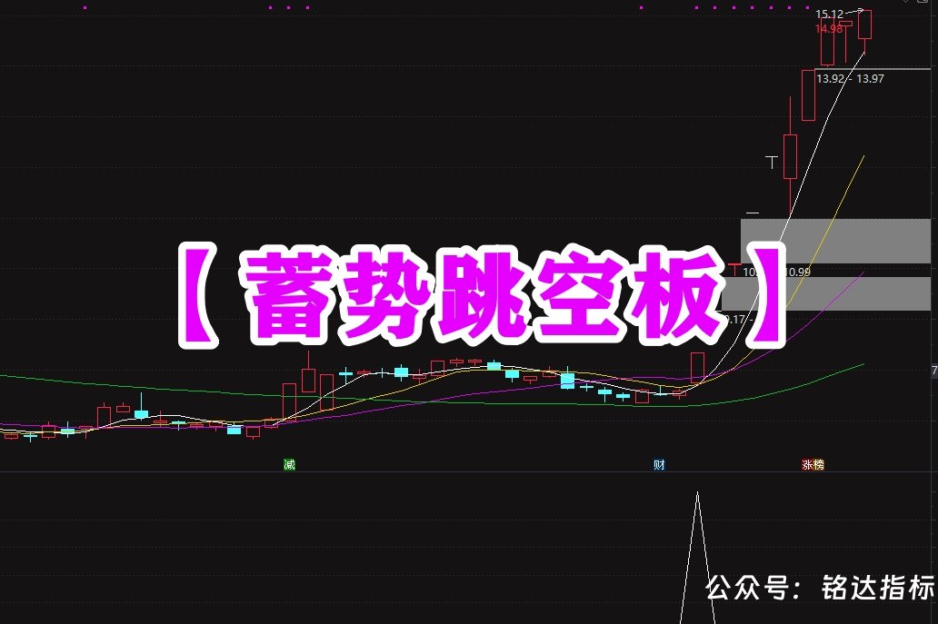 【蓄势跳空板】四个大妖股相同手法跳空高开