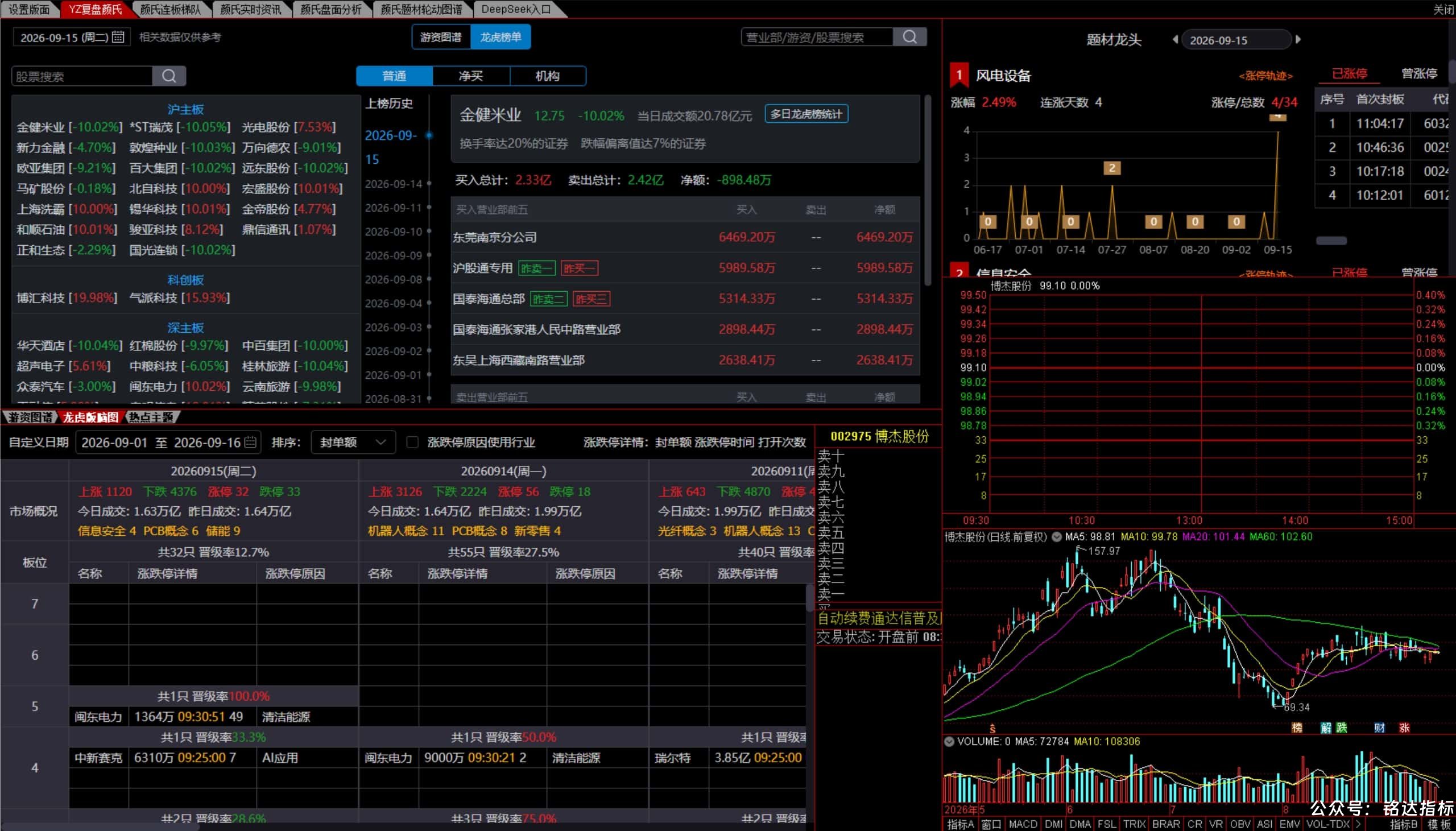 颜劼8月最新6个必备版面文件免费分享 颜劼8月最新6个必备版面文件免费分享