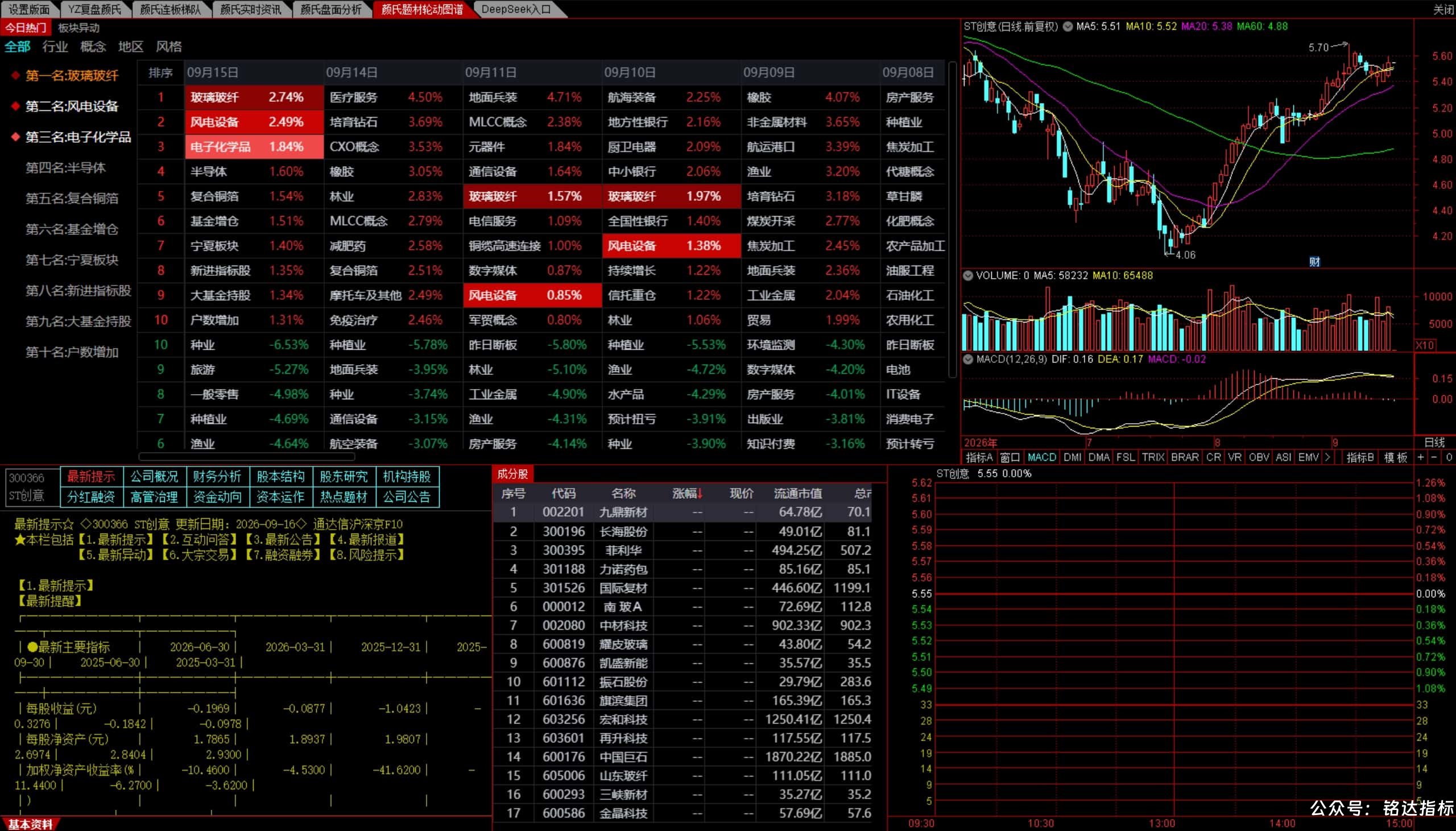 颜劼8月最新6个必备版面文件免费分享 颜劼8月最新6个必备版面文件免费分享