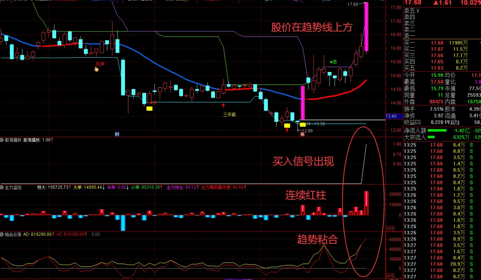 某网卖2800的【股海操盘擒妖系统】1主4副选 某网卖2800的【股海操盘擒妖系统】1主4副选