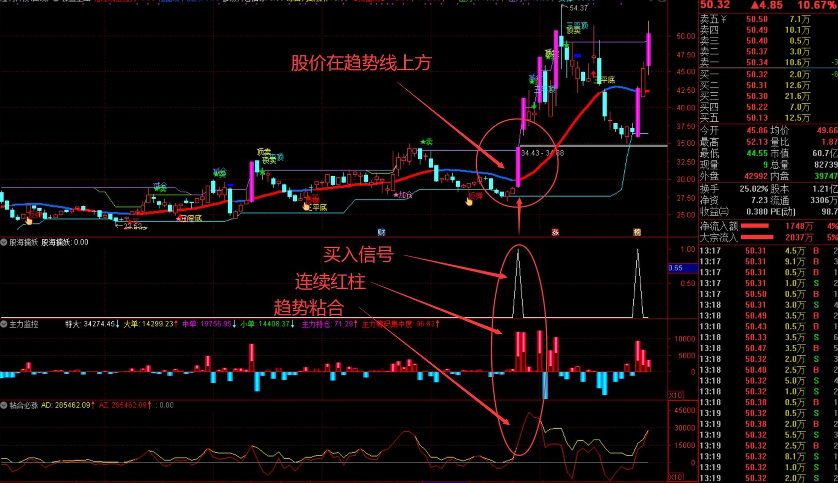 某网卖2800的【股海操盘擒妖系统】1主4副选 某网卖2800的【股海操盘擒妖系统】1主4副选
