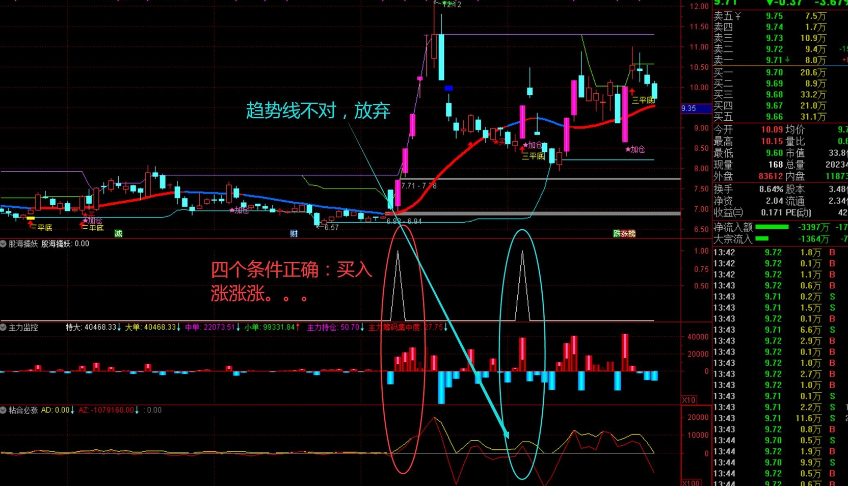 某网卖2800的【股海操盘擒妖系统】1主4副选 某网卖2800的【股海操盘擒妖系统】1主4副选