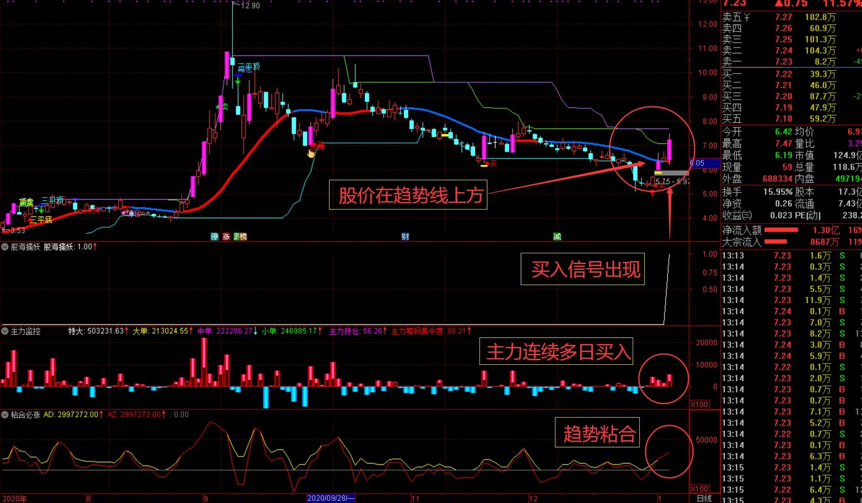 某网卖2800的【股海操盘擒妖系统】1主4副选 某网卖2800的【股海操盘擒妖系统】1主4副选