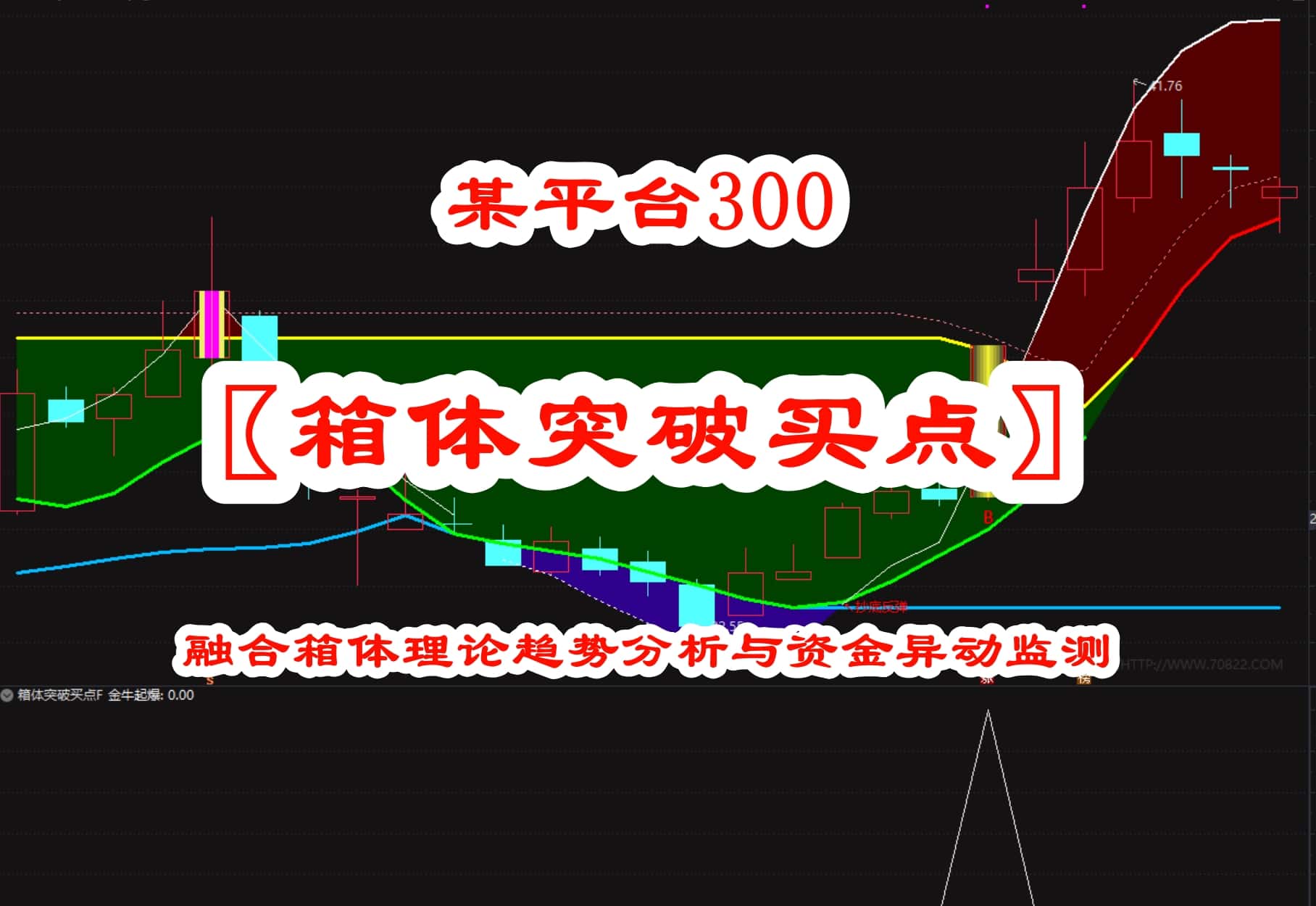 某平台300〖箱体突破买点〗指标融合箱体理论趋势分析与资金异动监测 某平台300〖箱体突破买点〗指标融合箱体理论趋势分析与资金异动监测