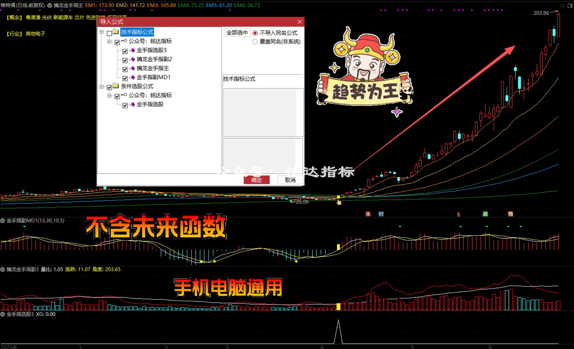 【金手指•趋势王】趋势为王，多头起航，散户盈利的永恒法则，1主3副1选股