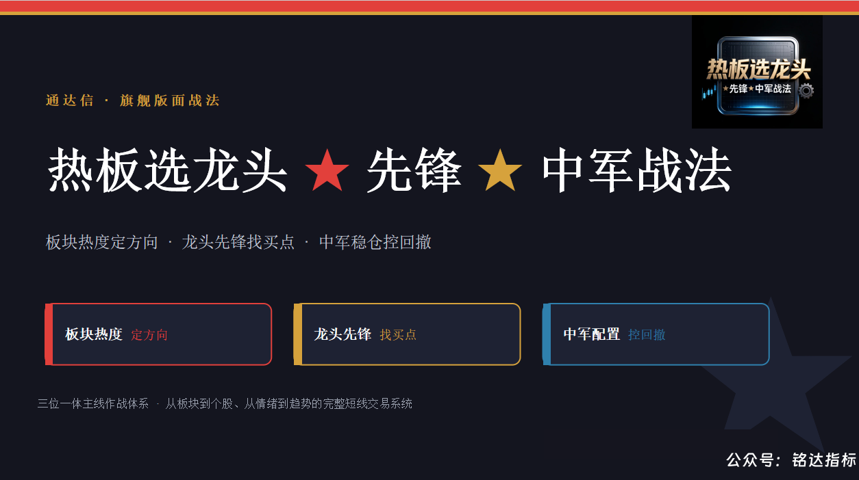 【热板选龙头★先锋★中军战法】热板定方向、龙头找买点、1版面1主图1分时