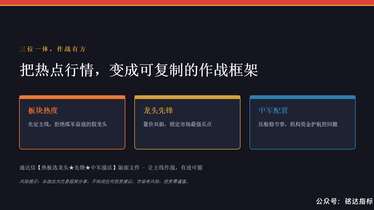 【热板选龙头★先锋★中军战法】热板定方向、龙头找买点、1版面1主图1分时 【热板选龙头★先锋★中军战法】热板定方向、龙头找买点、1版面1主图1分时