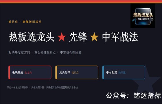 【热板选龙头★先锋★中军战法】热板定方向、龙头找买点、1版面1主图1分时