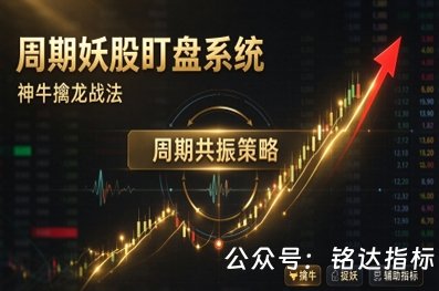 【周期妖股盯盘系统+神牛擒龙战法】的周期共振策略擒牛捉妖辅助指标