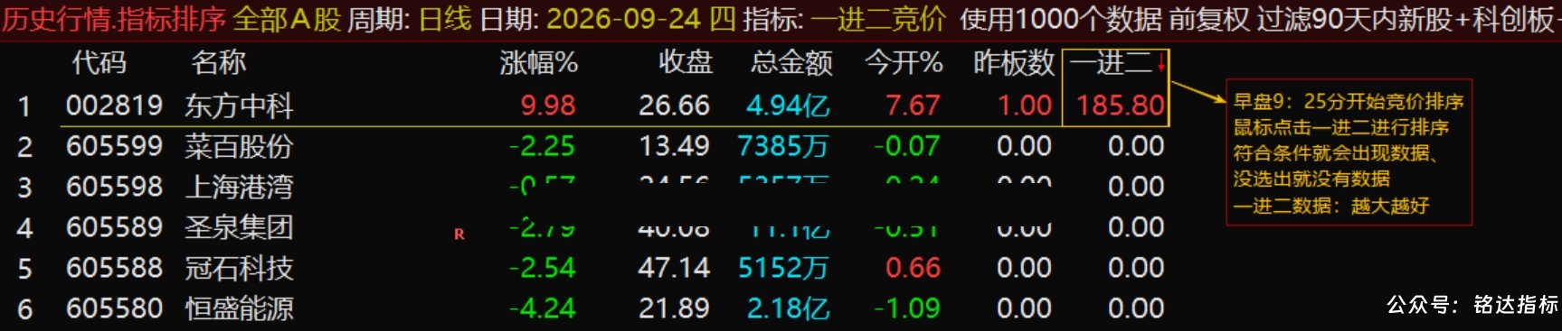 【一进二竞价】排序指标1排序幅图1选股、量化捕捉首板接力晋级的龙头股、数据全天不变