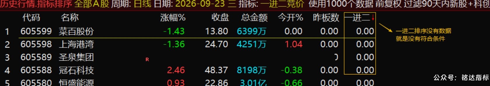 【一进二竞价】排序指标1排序幅图1选股、量化捕捉首板接力晋级的龙头股、数据全天不变