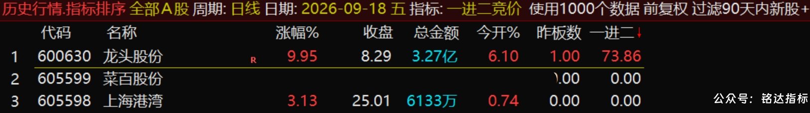 【一进二竞价】排序指标1排序幅图1选股、量化捕捉首板接力晋级的龙头股、数据全天不变 【一进二竞价】排序指标1排序幅图1选股、量化捕捉首板接力晋级的龙头股、数据全天不变