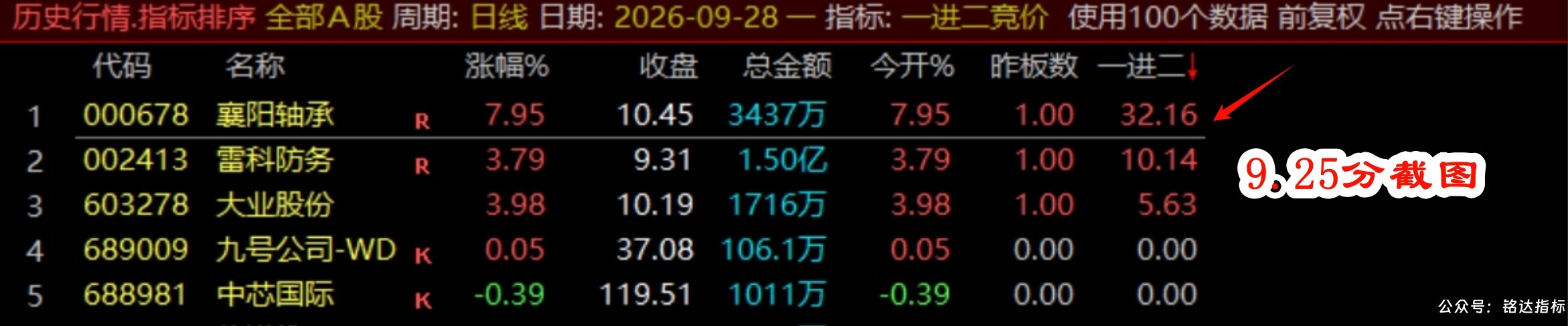 【一进二竞价】排序指标1排序幅图1选股、量化捕捉首板接力晋级的龙头股、数据全天不变