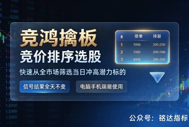 【竞鸿擒板】竞价排序选股 快速从全市场筛选当日冲高潜力标的，信号结果全天不变电脑手机端能使用