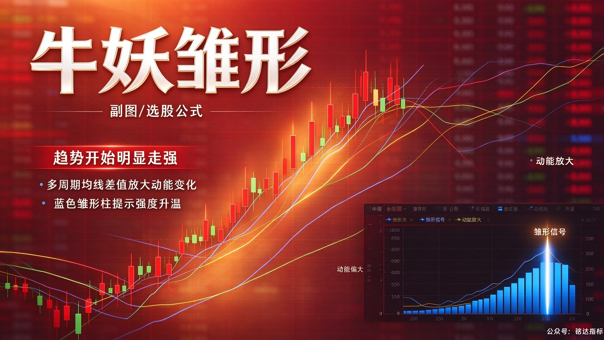 【牛妖雏形】副图/选股 把“趋势开始明显走强”的个股筛出来