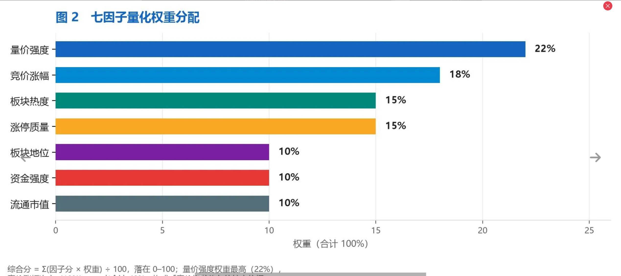通达信专做龙头股的＂龙头竞价量化选股＂插件(HTML)+选股公式(TN6源码)