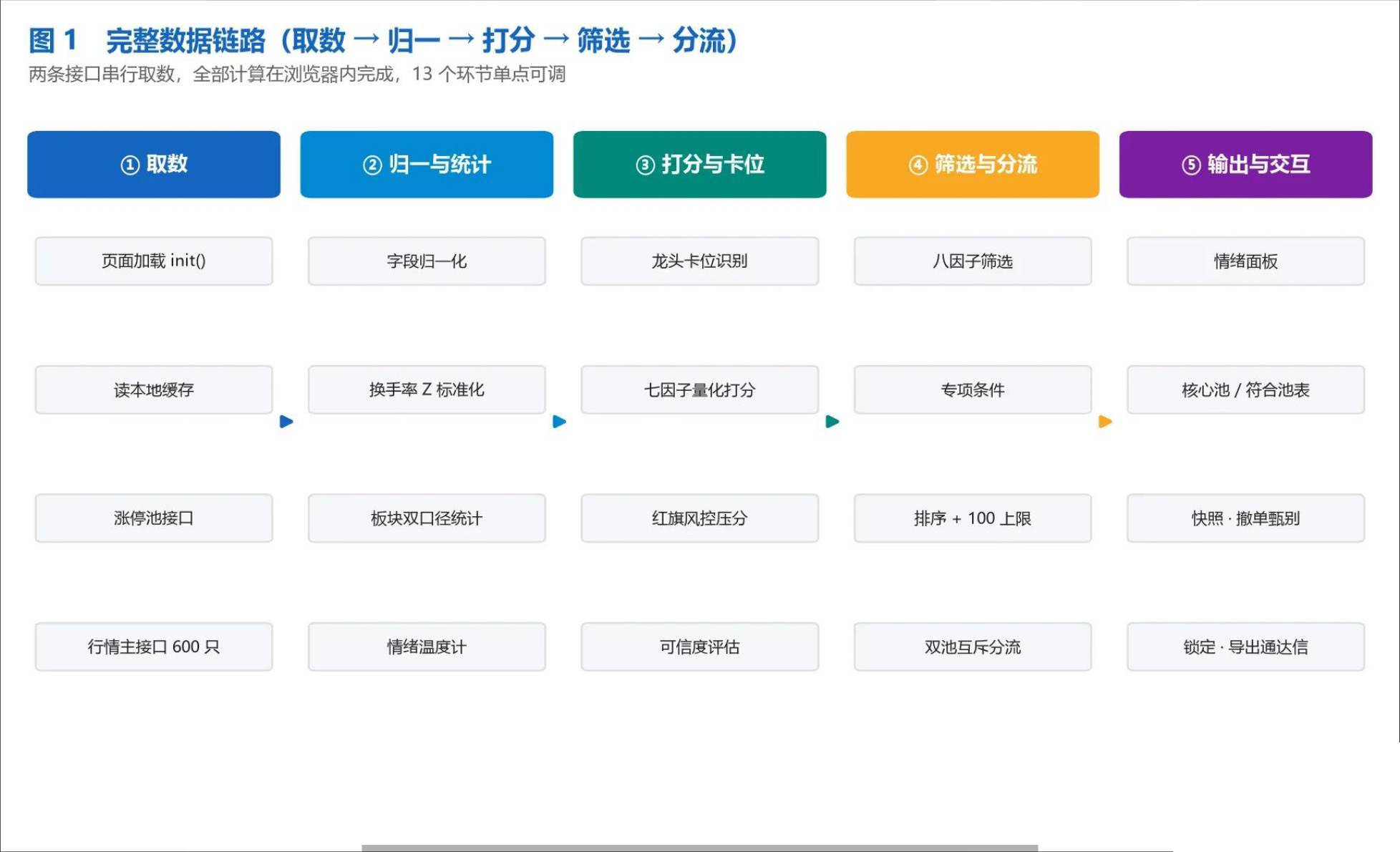 通达信专做龙头股的＂龙头竞价量化选股＂插件(HTML)+选股公式(TN6源码)